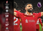 开云官方app入口-尤文完胜塞内加尔，萨拉赫打破历史纪录