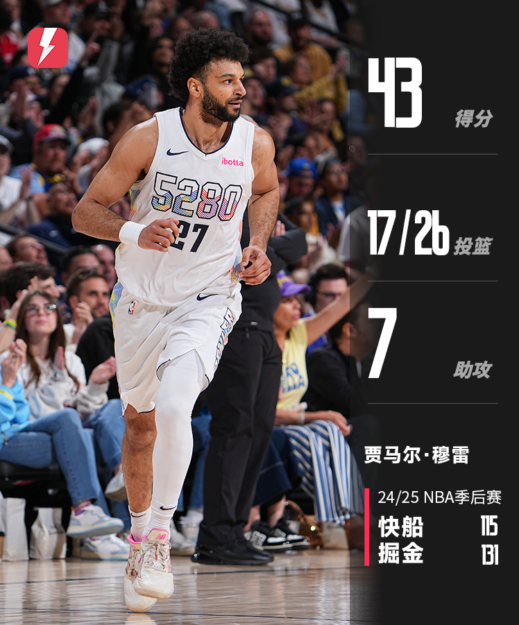 西班牙网球队绝地反击世界网球队，穆雷制霸全场的简单介绍