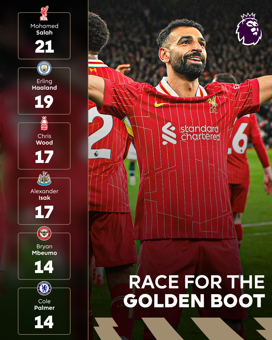 尤文完胜塞内加尔,萨拉赫打破历史纪录 尤文完胜塞内加尔,萨拉赫打破历史纪录