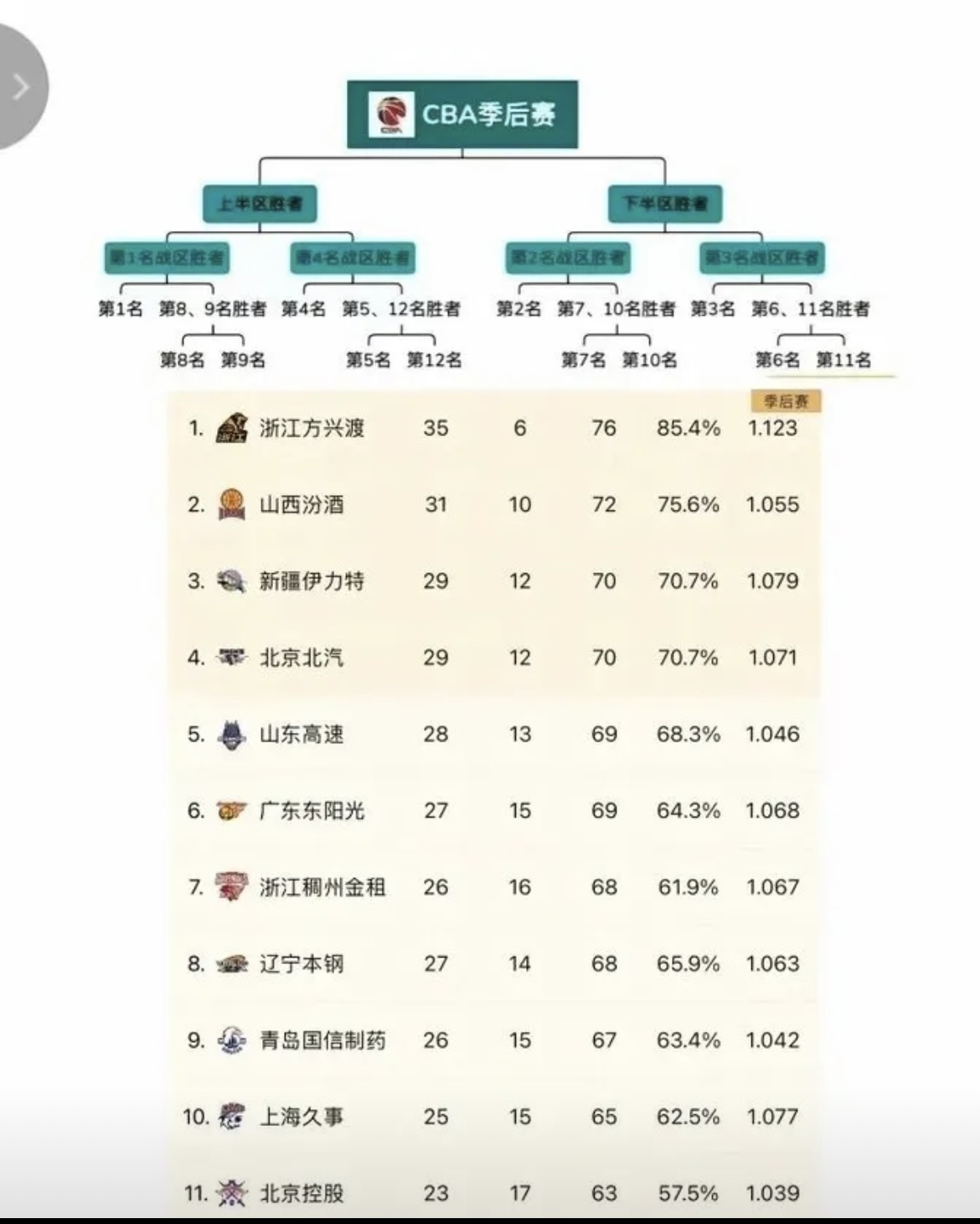 上海大鲨鱼队再度失利,排名下滑的简单介绍 上海大鲨鱼队再度失利,排名下滑的简单介绍