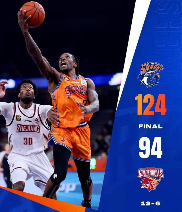 上海大鲨鱼队再度失利,排名下滑的简单介绍 上海大鲨鱼队再度失利,排名下滑的简单介绍