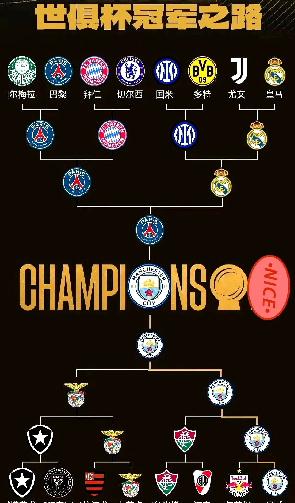 包含多特蒙德对阵曼城:谁将笑到最后的词条 包含多特蒙德对阵曼城:谁将笑到最后的词条