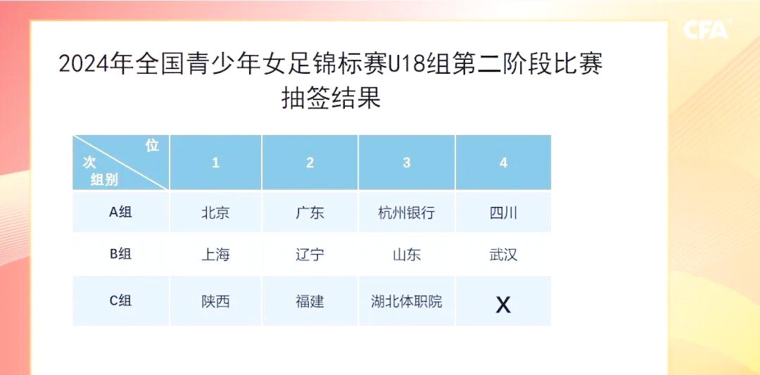 南美女足锦标赛最新排名表公布的简单介绍 南美女足锦标赛最新排名表公布的简单介绍